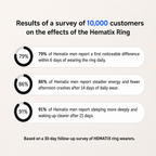 DENRIDGE® HEMATITE RING
