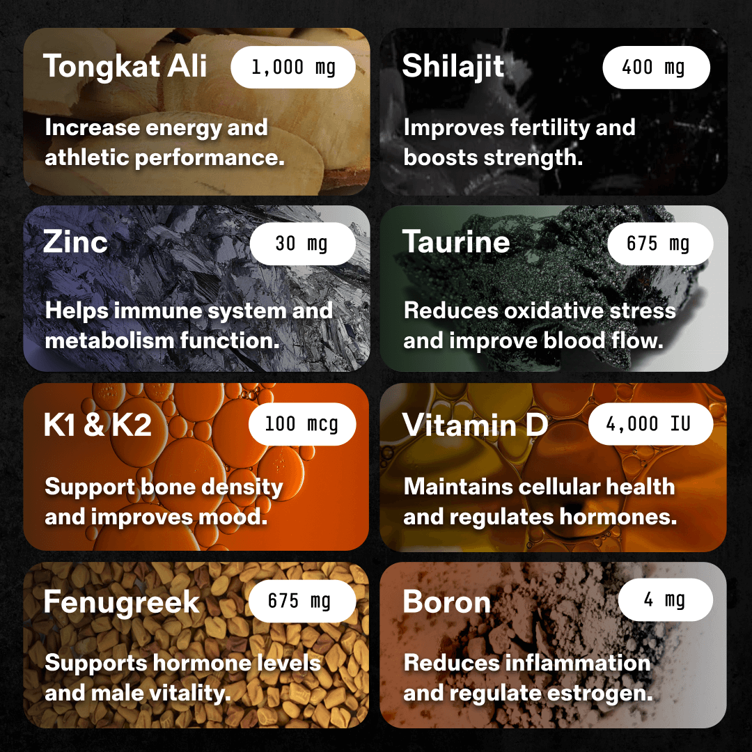Denridge - Natural Testosterone Support