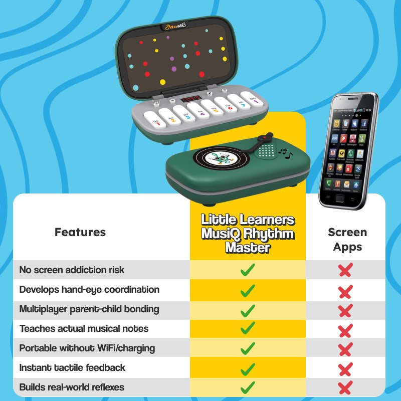 MusiQ Rhythm Master 7-in-1 Piano Game
