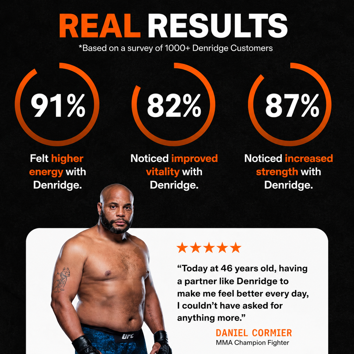 Denridge - Natural Testosterone Support