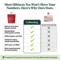 Pure Hibiscus Blood Pressure Tea