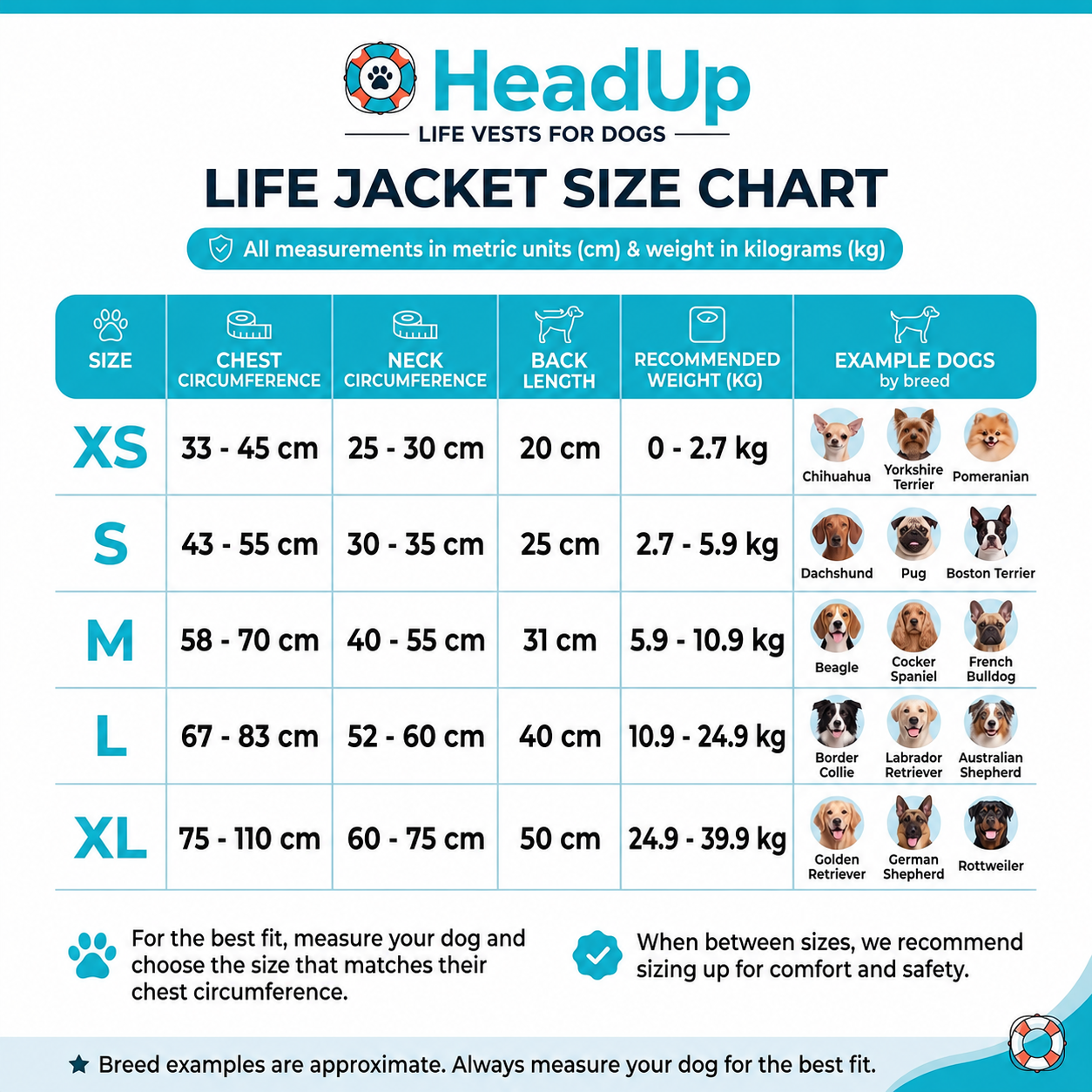 HeadUp - dog life jacket with chinlift® head rest