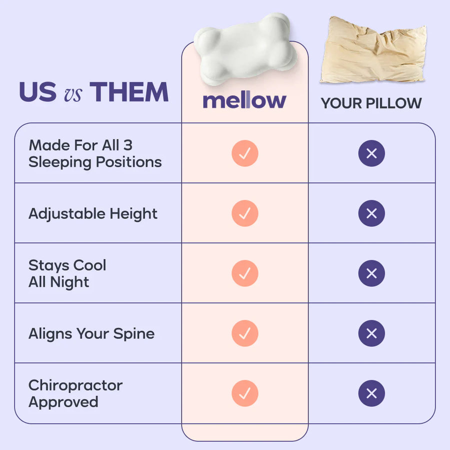 6-Zone Support Mellow Pillow