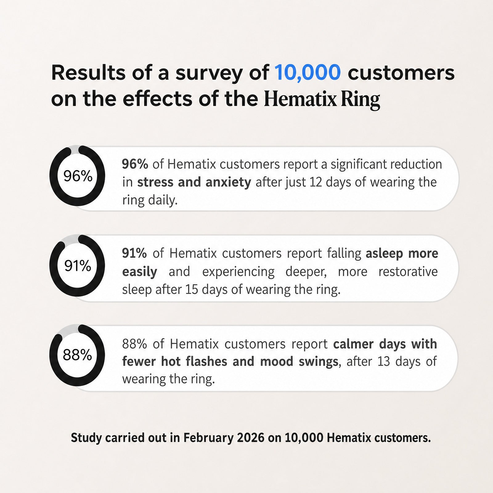 HEMATIX® GOLD RING | Your Natural Balance
