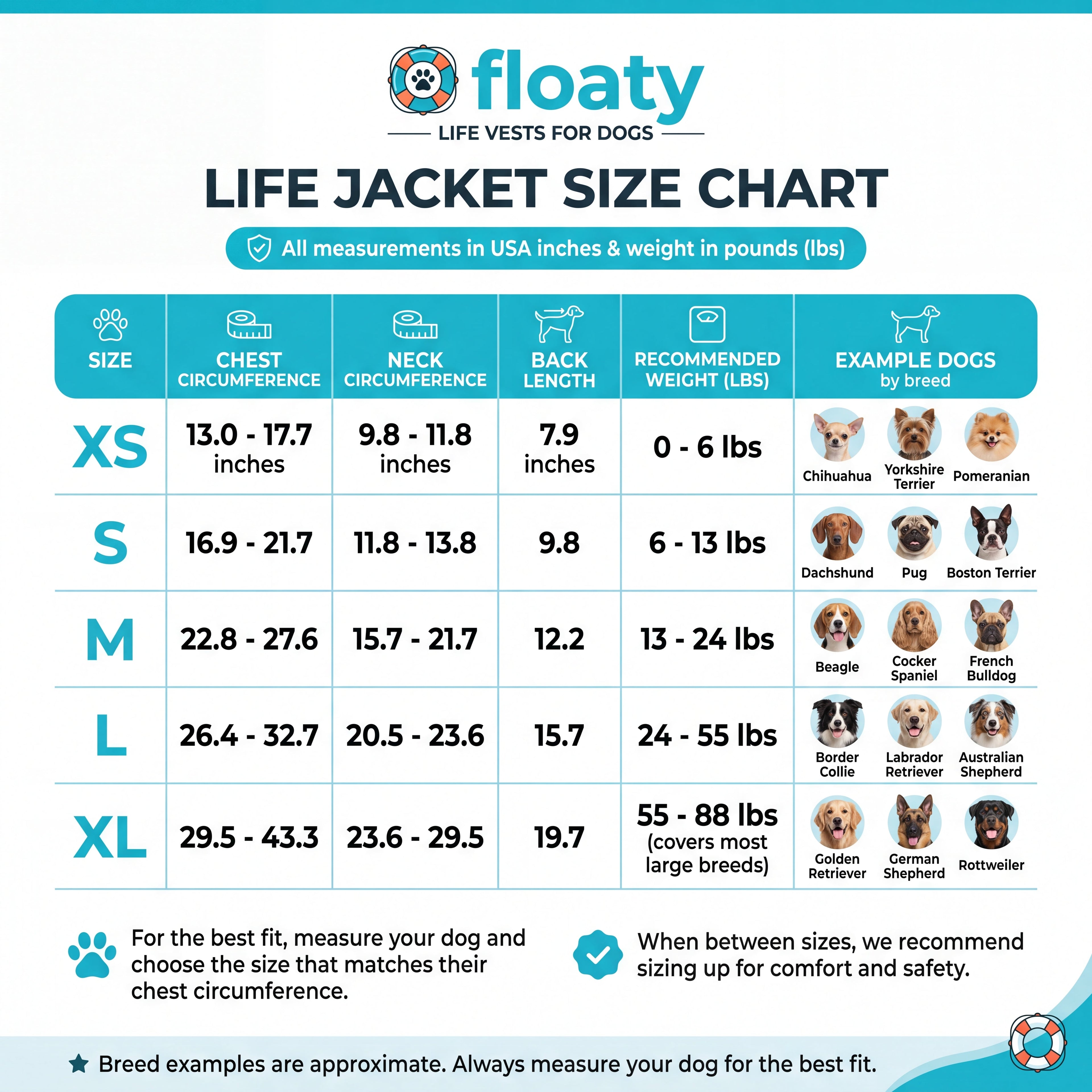 HeadUp - dog life jacket with chinlift® head rest